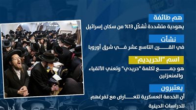 بعد تجنيدهم في الجيش الإسرائيلي.. من هم طائفة الحريديم (إنفوجراف)