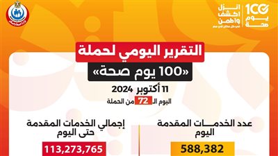 عبدالغفار: حملة «100 يوم صحة» قدمت أكثر من 113 مليون خدمة مجانية خلال 72 يوما