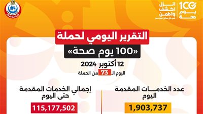 عبدالغفار: حملة «100 يوم صحة» قدمت أكثر من 115 مليون خدمة مجانية خلال 73 يوما