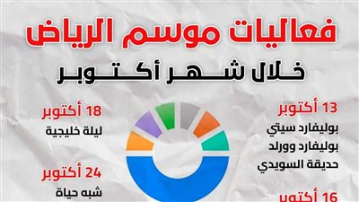فعاليات موسم الرياض خلال شهر أكتوبر (انفوجراف)