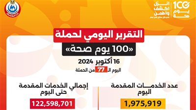 عبدالغفار: حملة «100 يوم صحة» قدمت أكثر من 122 مليون خدمة مجانية خلال 77 يوما