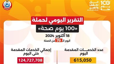 عبدالغفار: حملة «100 يوم صحة» قدمت أكثر من 124.7 مليون خدمة مجانية خلال 79 يوما