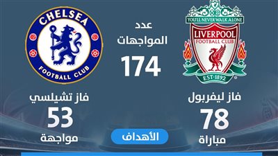 تاريخ مواجهات ليفربول وتشيلسي (انفوجراف)