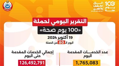 عبدالغفار: حملة «100 يوم صحة» قدمت أكثر من 126 مليون خدمة مجانية خلال 80 يوما