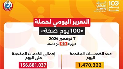 عبدالغفار: حملة «100 يوم صحة» قدمت أكثر من 156 مليون خدمة مجانية خلال 99 يوما