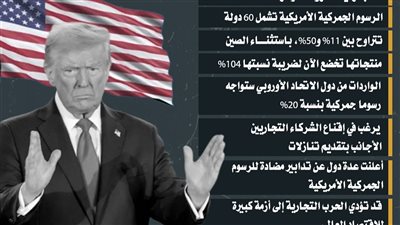 بدء تطبيق رسوم ترامب الجمركية على أكثر من 60 دولة (إنفوجراف)