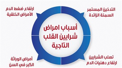 أعراض مرض الشريان التاجي.. علامات خطيرة انتبه لها