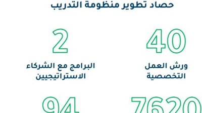 إزالة 42 ألف تعدٍ واسترداد مساحات واسعة.. التنمية المحلية تعلن حصاد الموجة 29 لحماية أراضي الدولة والزراعة